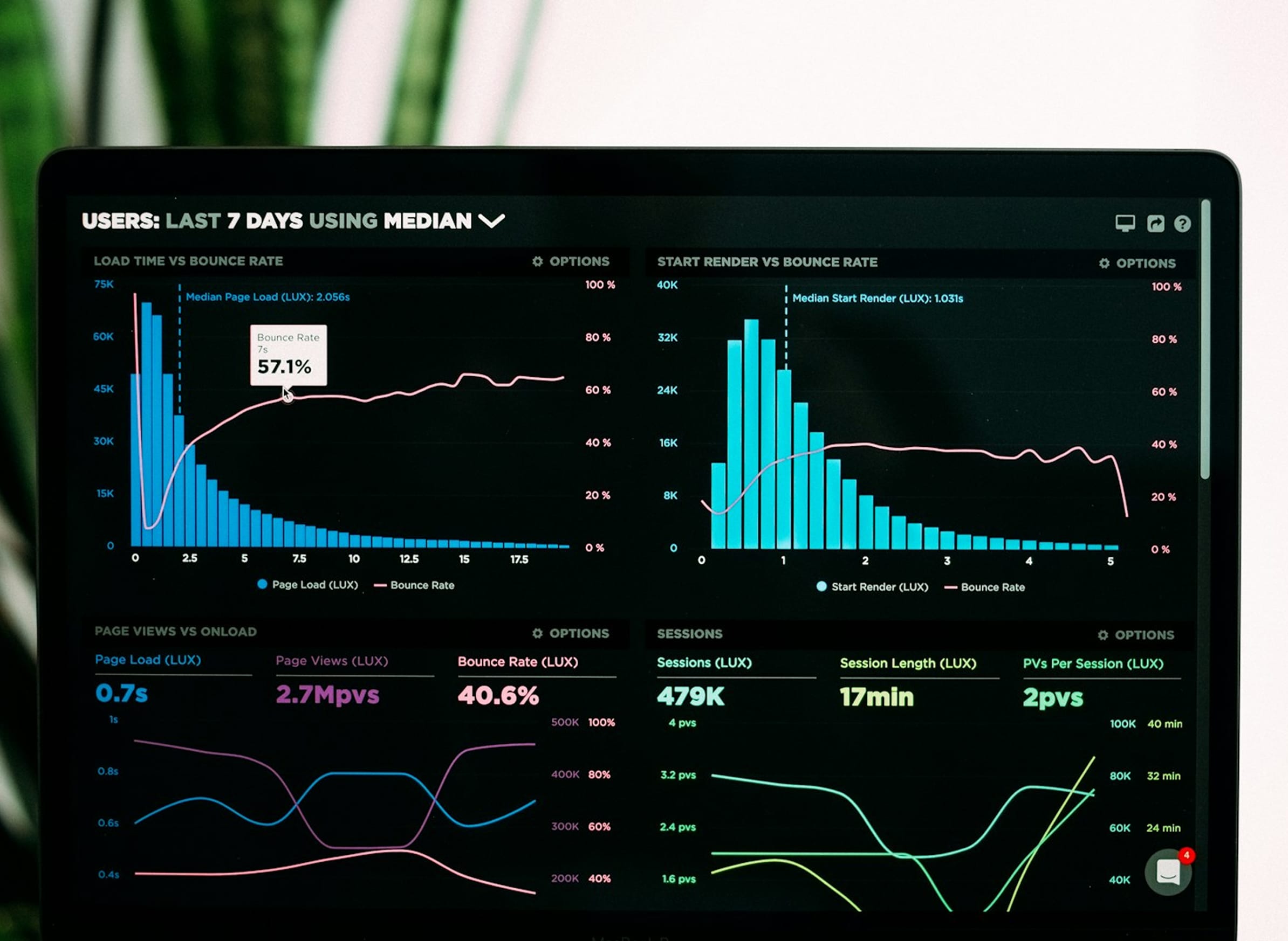 Analyse financière proactive